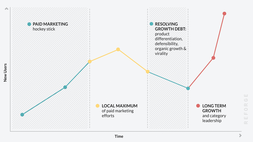 Paid Marketing: What They Don’t Tell You About the Addiction to Paid Marketing