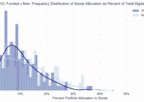 254 Direct-to-Consumer Brands Marketing Channel for Growth [Study]